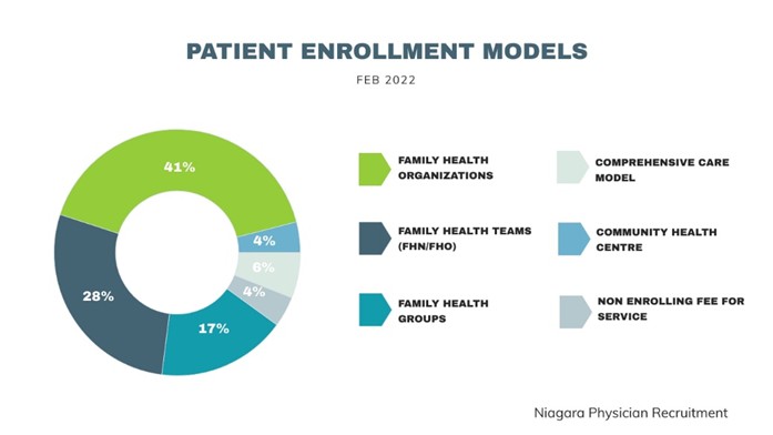 Patient Enrollment Models